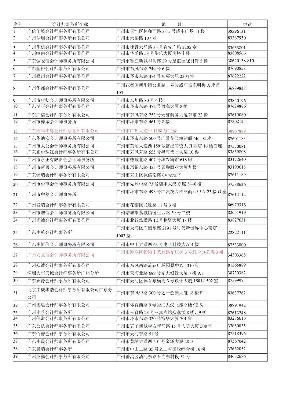 2023年整理税务中介机构.docx_第1页