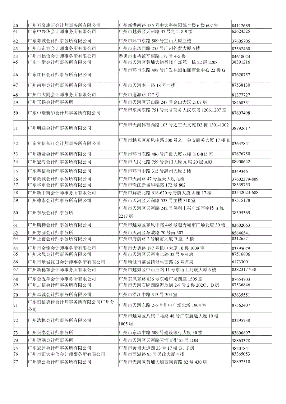 2023年整理税务中介机构.docx_第2页