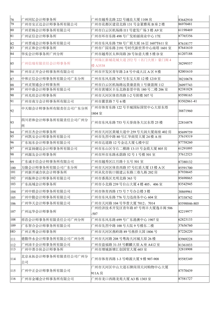 2023年整理税务中介机构.docx_第3页