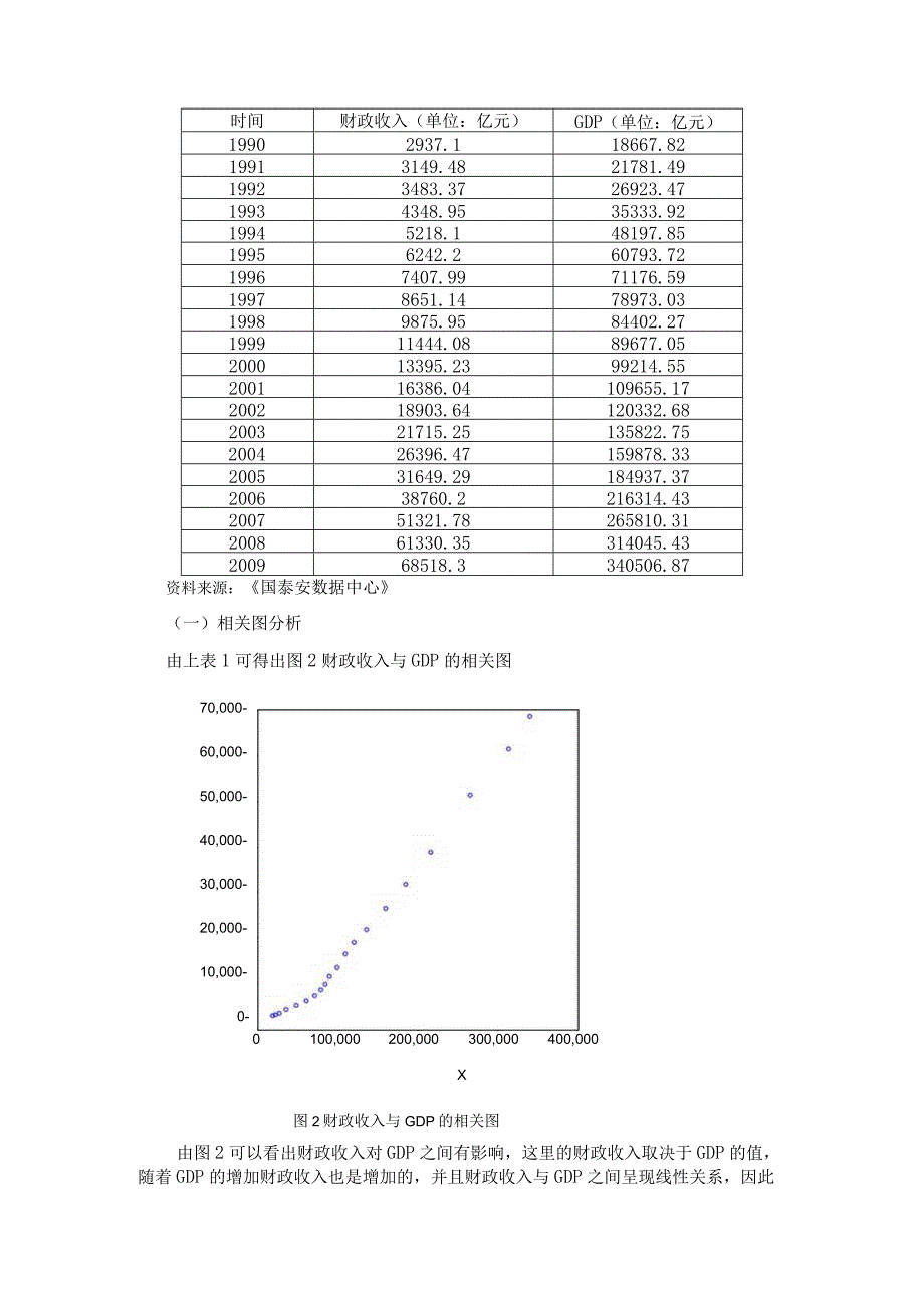 2023年整理税收收入与GDP相关性分析.docx_第2页