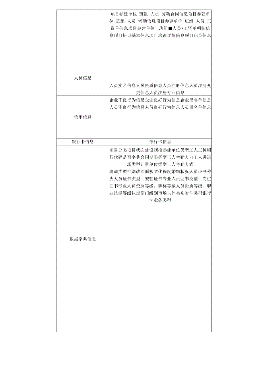 建筑务工人员实名制信息数据项规范.docx_第2页