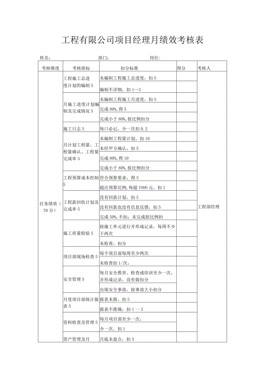 工程有限公司项目经理月绩效考核表.docx_第1页