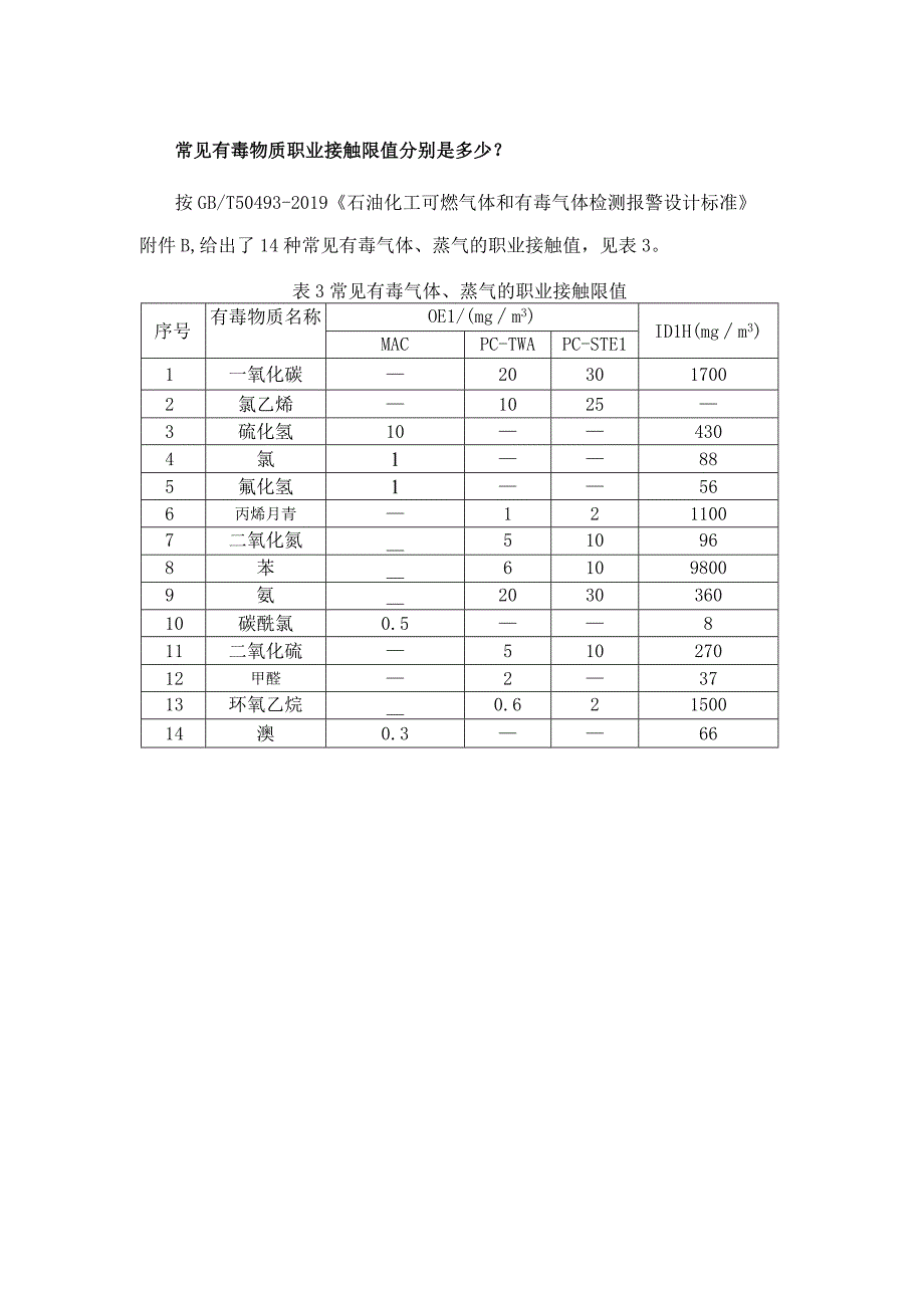 常见有毒物质职业接触限值分别是多少？.docx_第1页