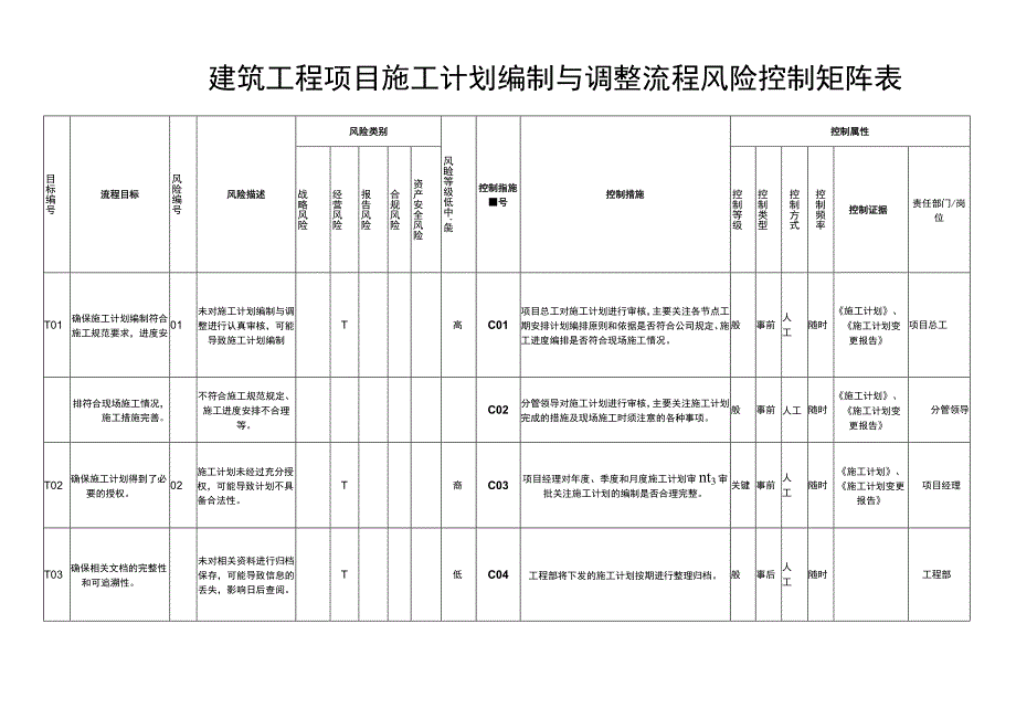 建筑工程施工计划与调整风险控制矩阵表.docx_第1页