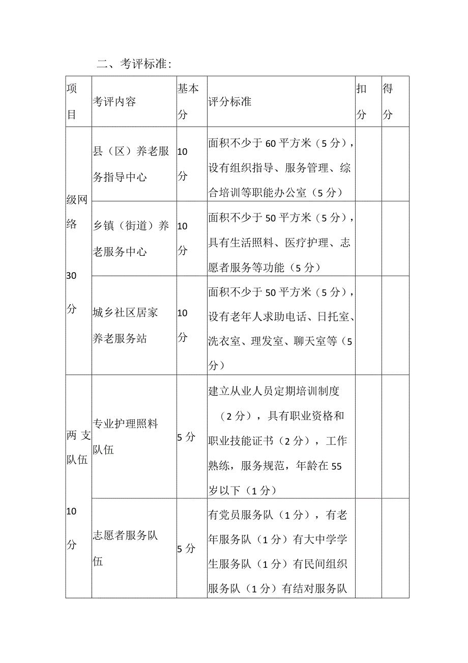 居家养老服务工作规范化建设考评办法及标准.docx_第2页