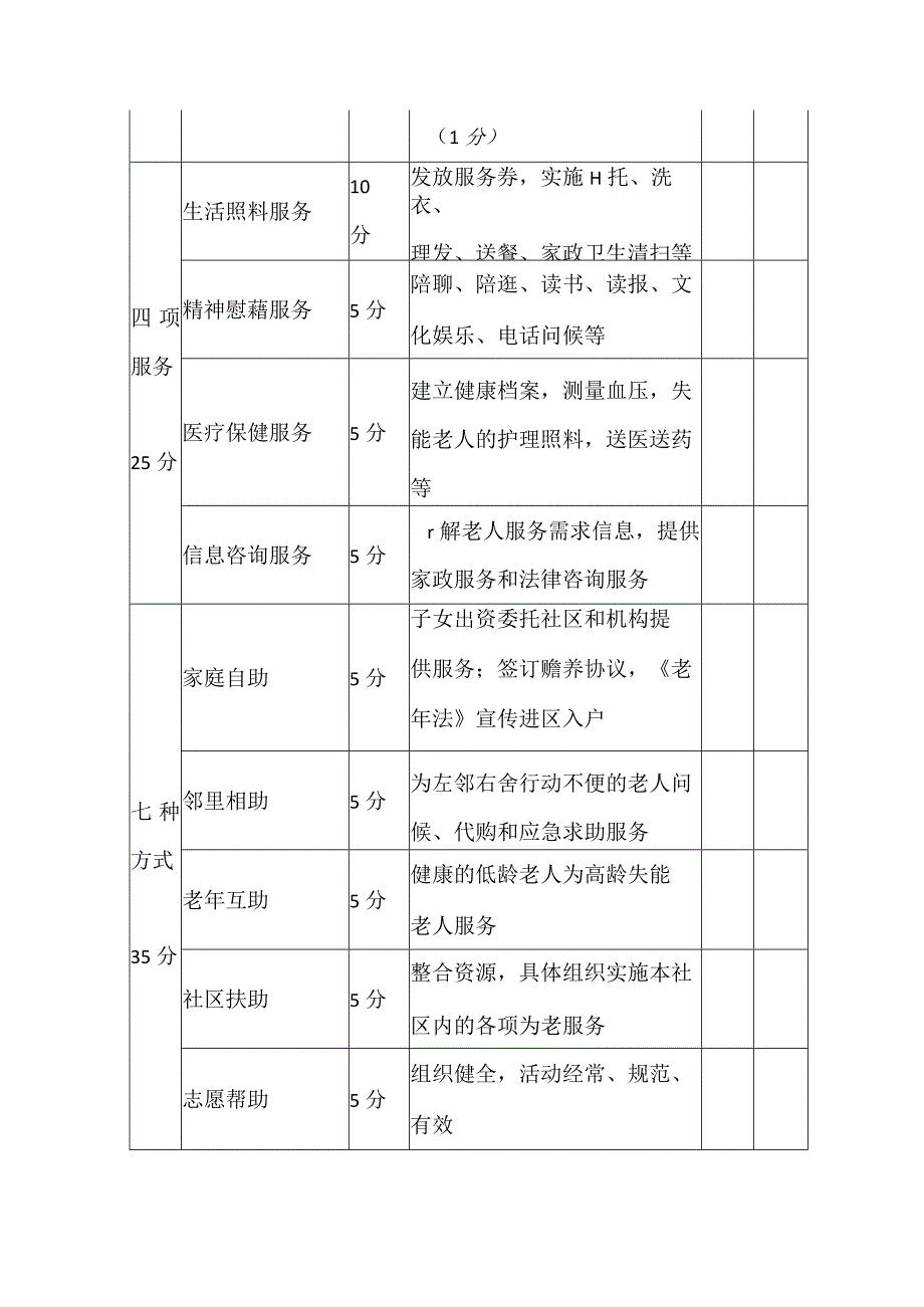 居家养老服务工作规范化建设考评办法及标准.docx_第3页