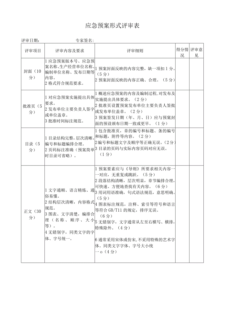 应急预案形式评审表.docx_第1页