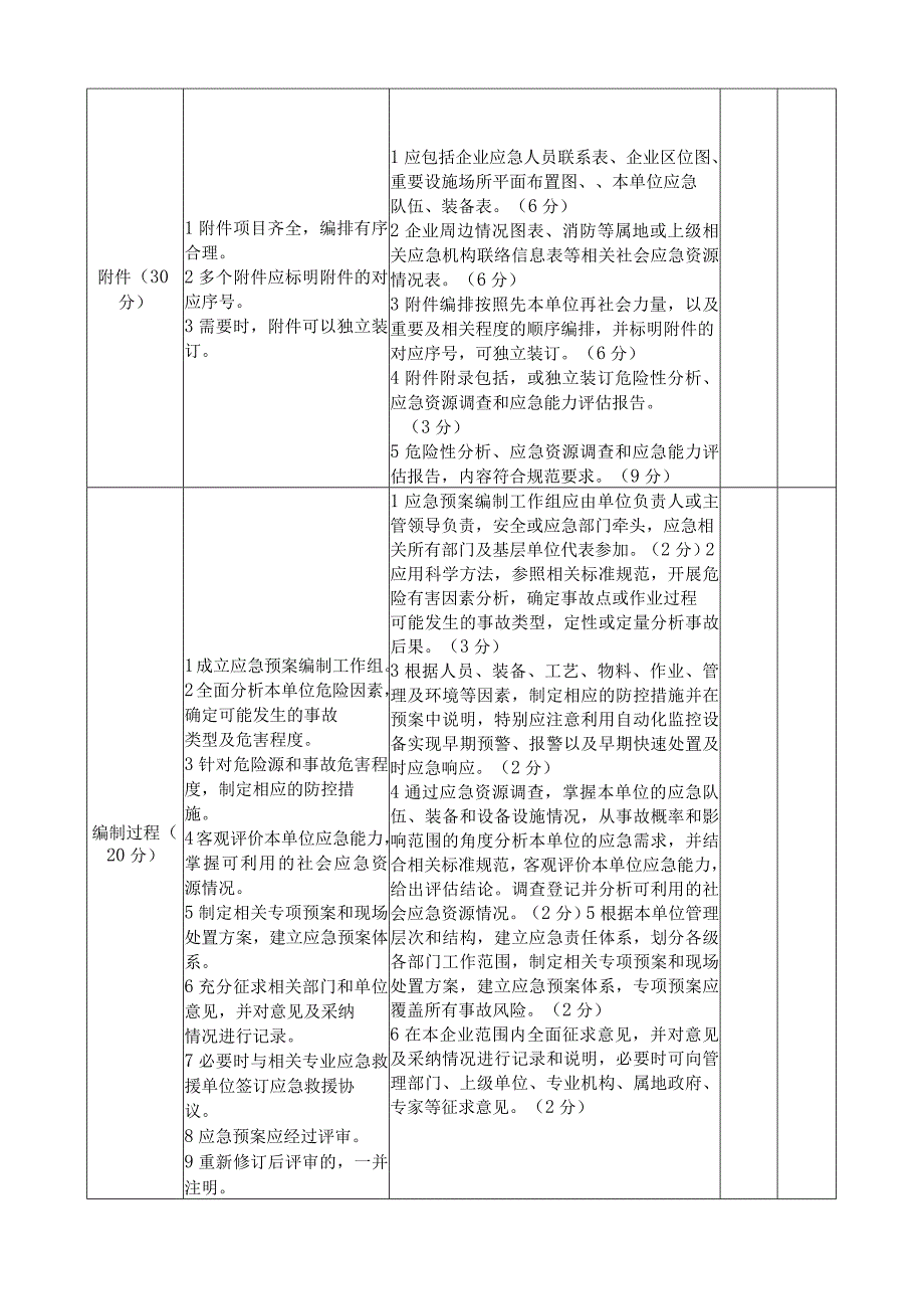 应急预案形式评审表.docx_第2页