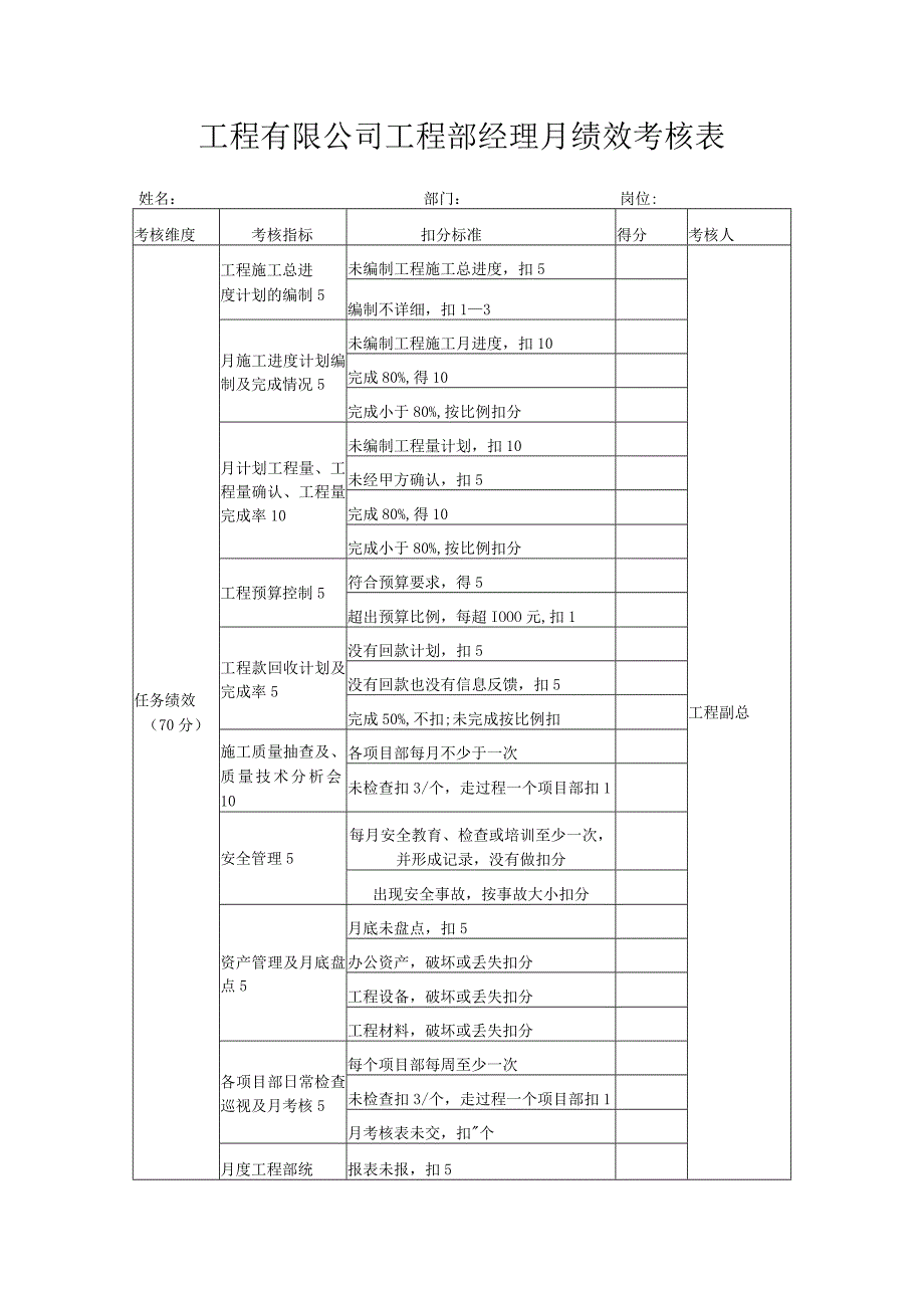 工程有限公司工程部经理月绩效考核表.docx_第1页