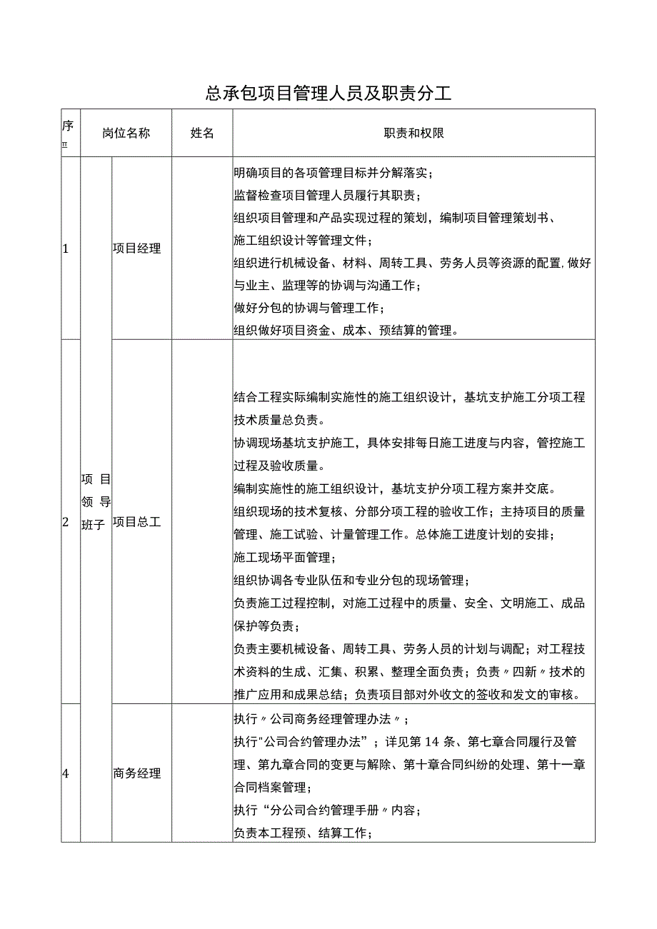 总承包项目管理人员及职责分工.docx_第1页