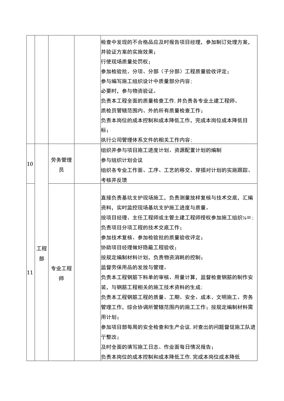 总承包项目管理人员及职责分工.docx_第3页