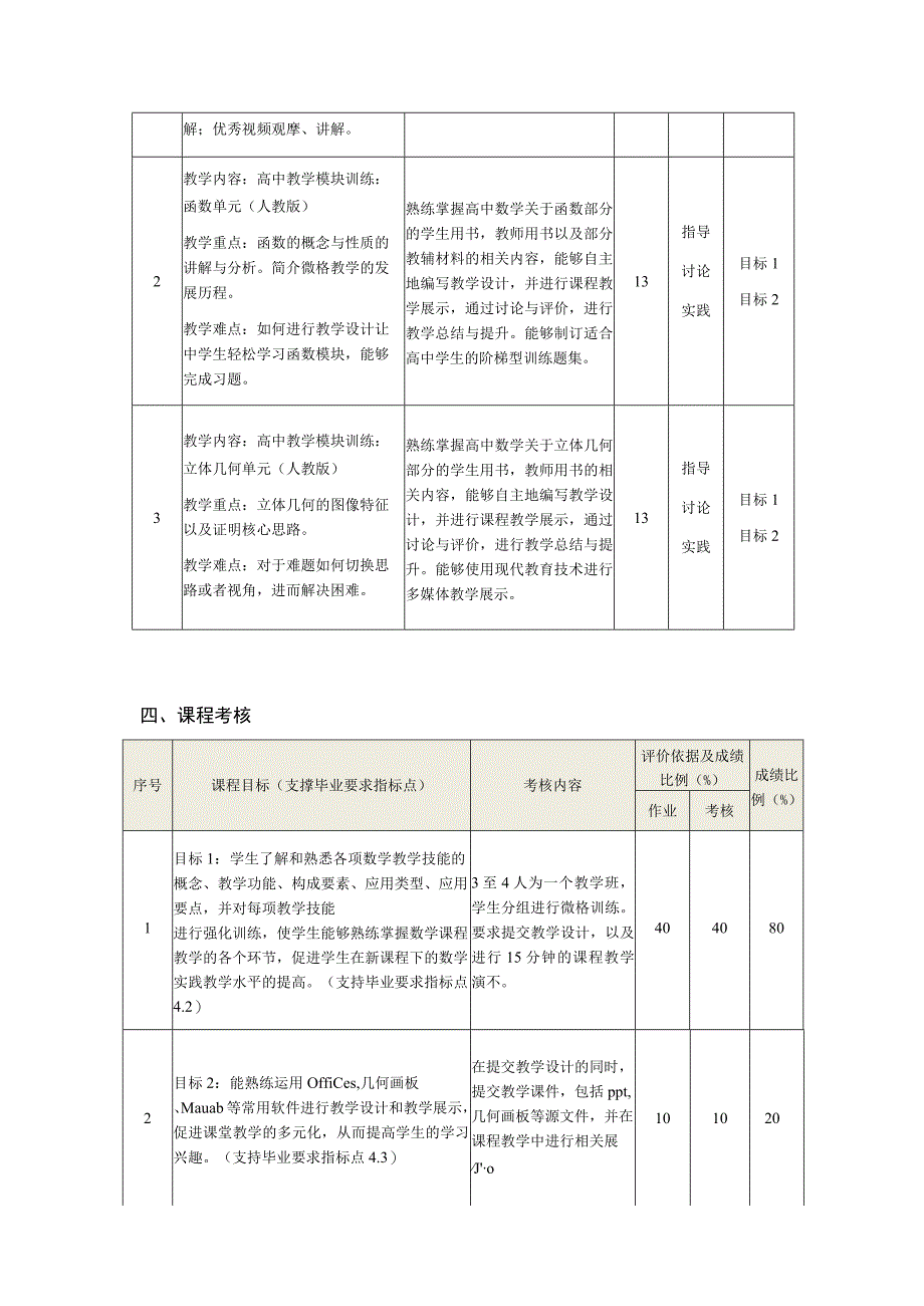 微格模拟教学训练课程教学大纲.docx_第3页