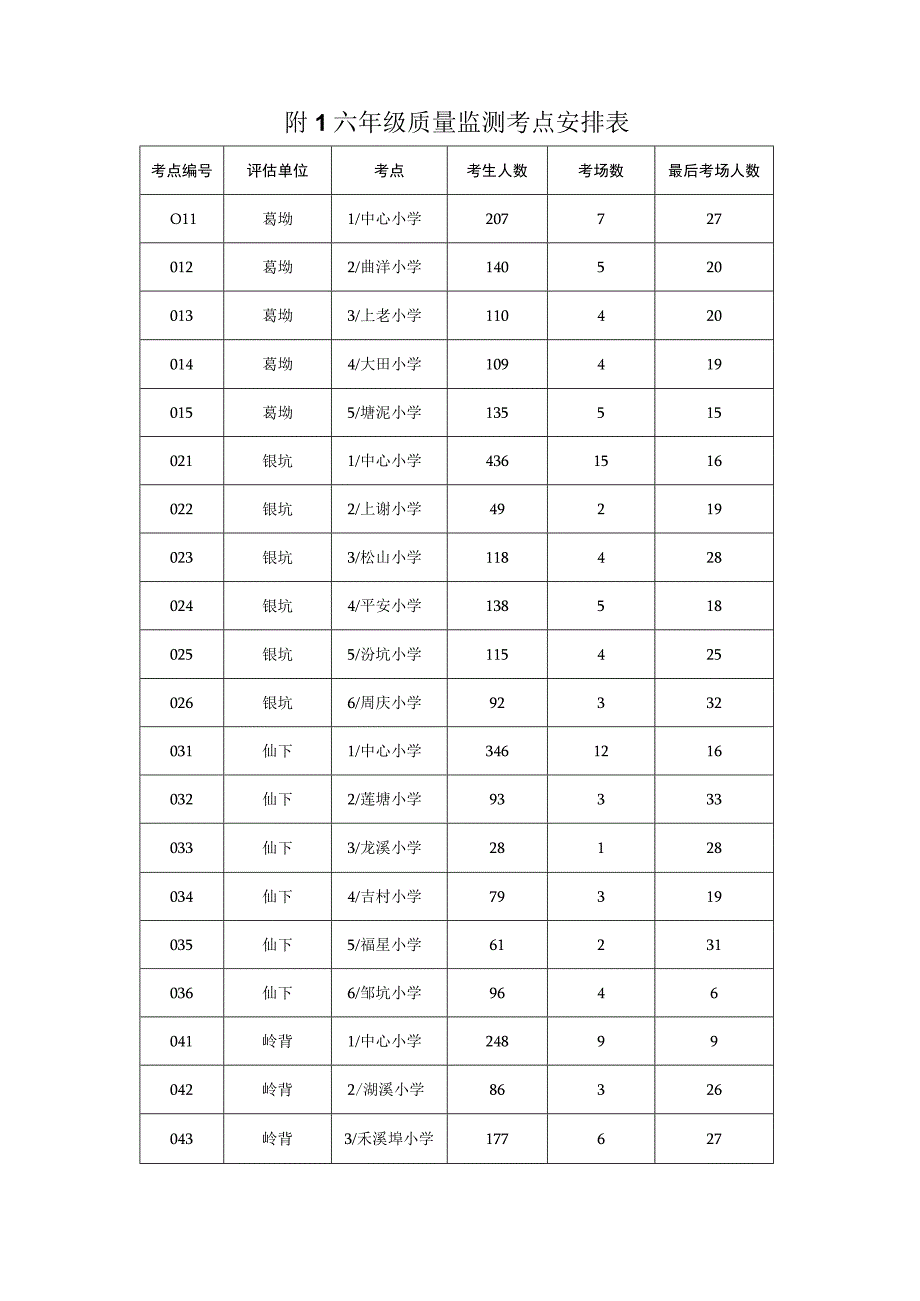 小学六年级毕业监测学生花名册填报说明.docx_第2页