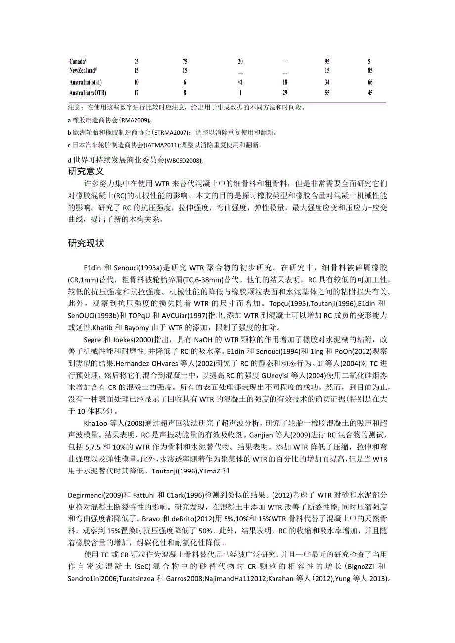 废旧轮胎橡胶混凝土的力学性能.docx_第3页