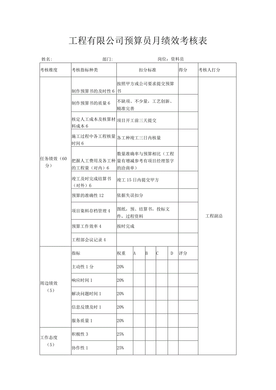 工程有限公司预算员月绩效考核表.docx_第1页