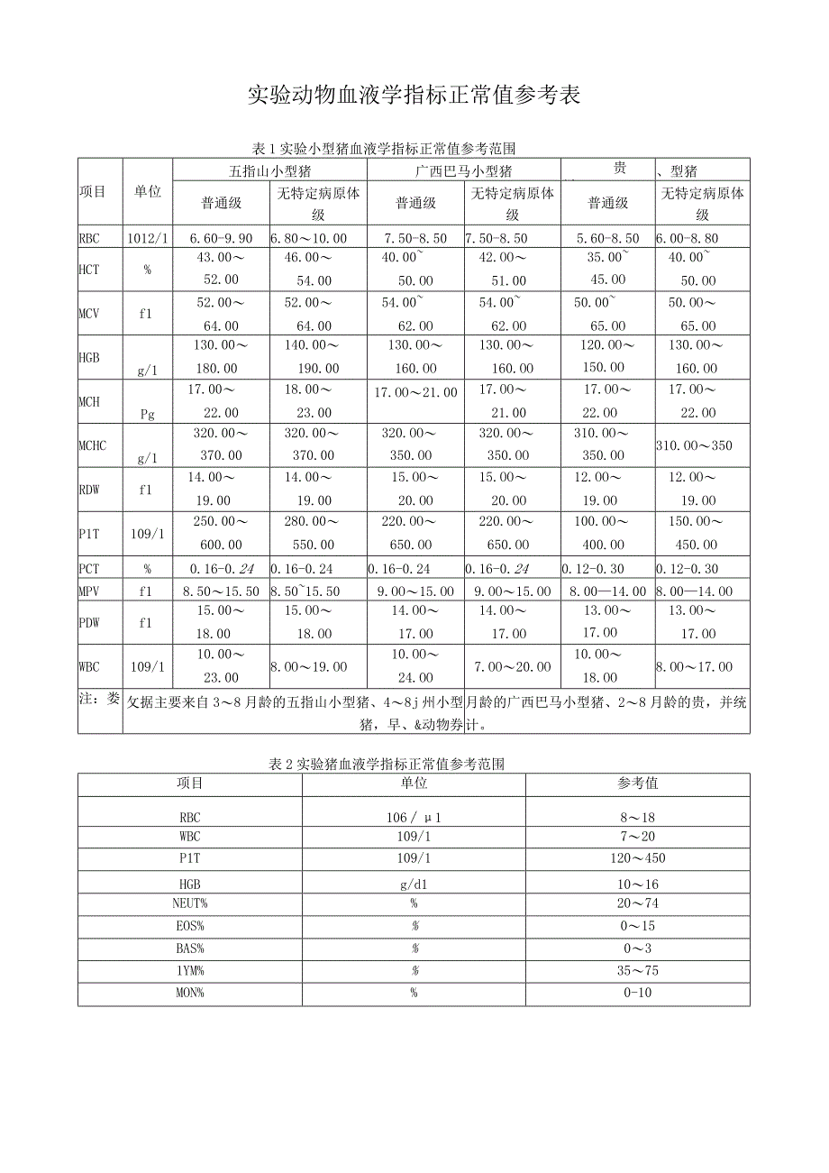 实验动物血液学指标正常值参考表.docx_第1页