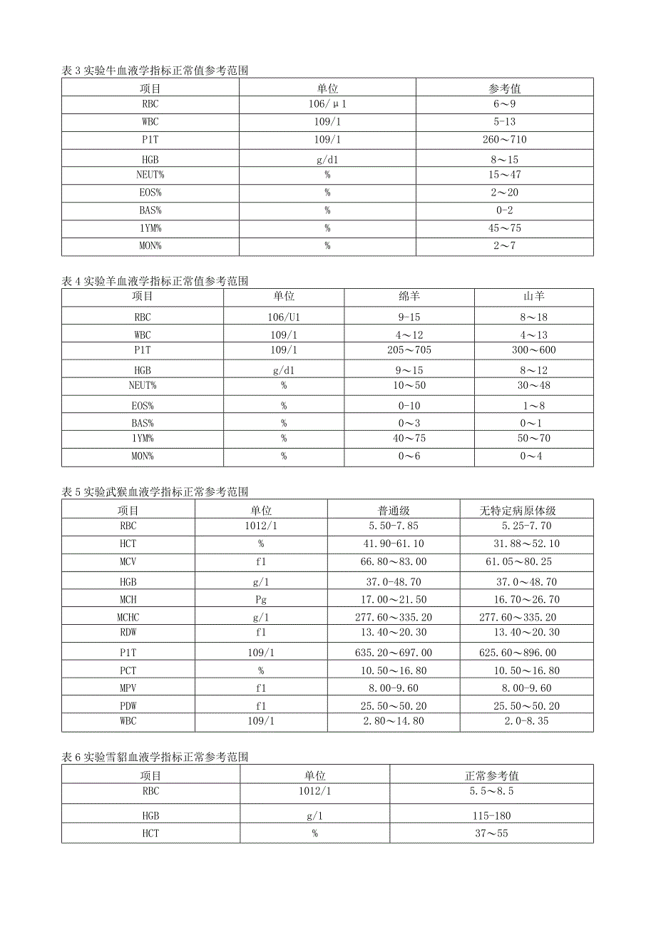 实验动物血液学指标正常值参考表.docx_第2页