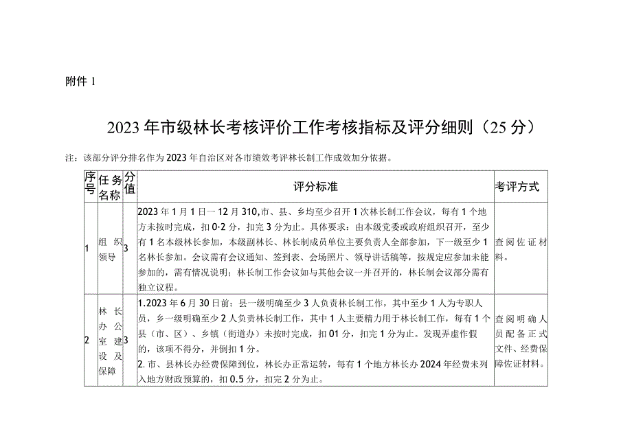 广西2023年市级林长考评指标及评分细则.docx_第2页