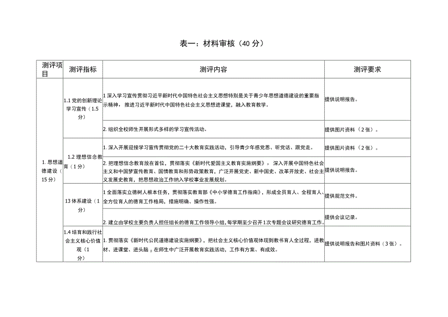 平顶山市文明校园测评体系.docx_第3页