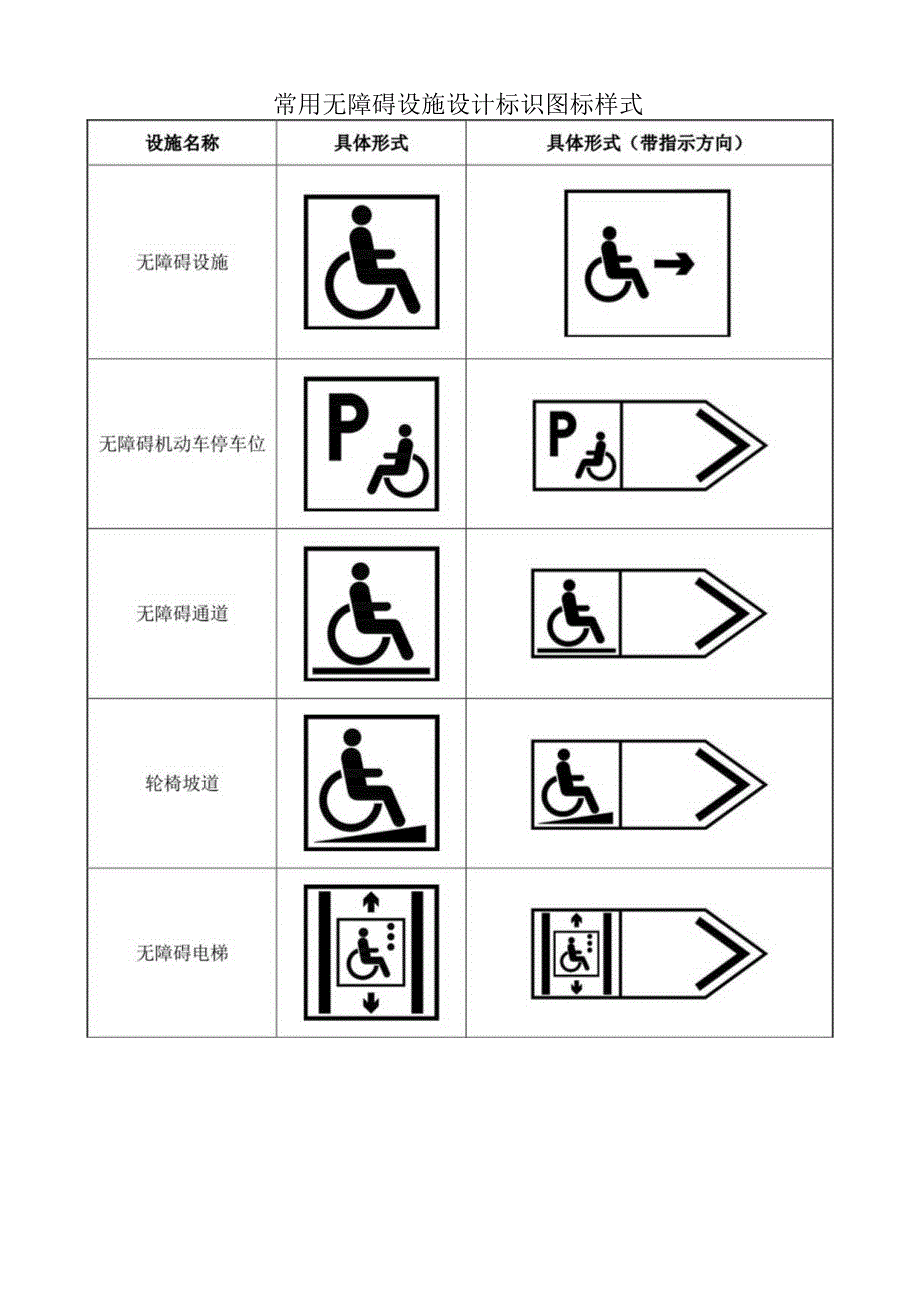 常用无障碍设施设计标识图标样式.docx_第1页