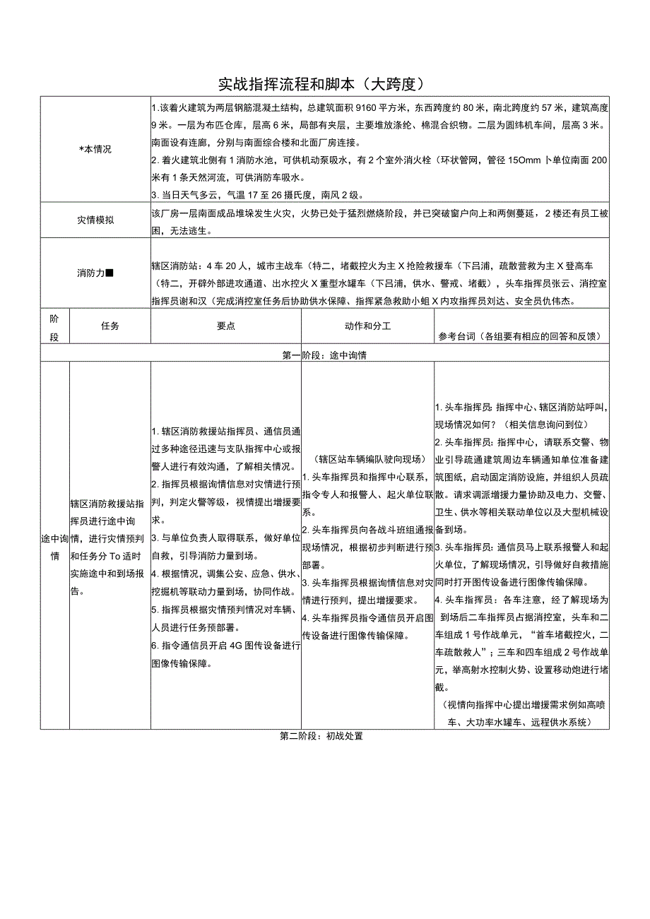 实战指挥流程和脚本大跨度.docx_第1页