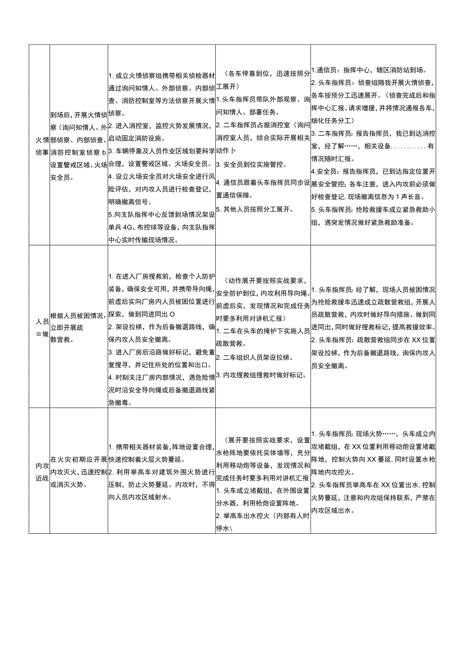 实战指挥流程和脚本大跨度.docx_第2页