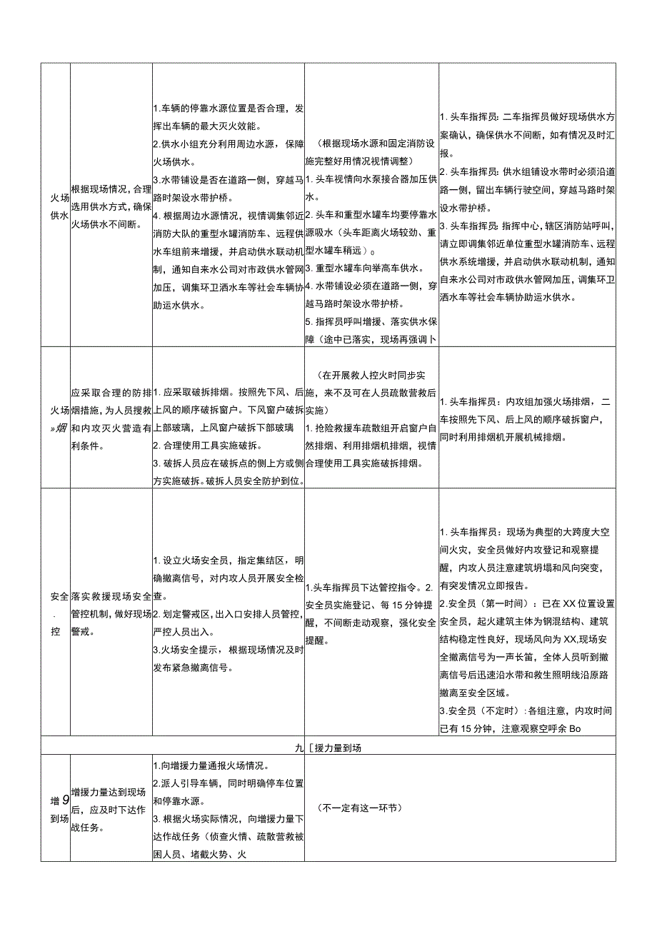 实战指挥流程和脚本大跨度.docx_第3页