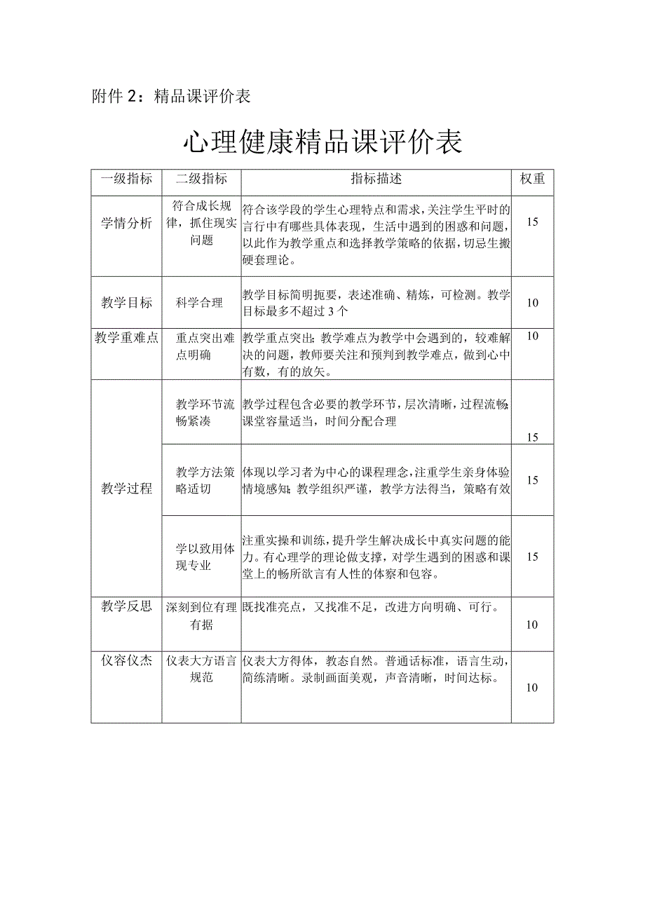 心里健康精品课评价表.docx_第1页