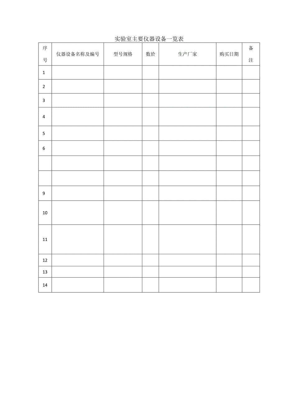 实验室主要仪器设备一览表.docx_第1页