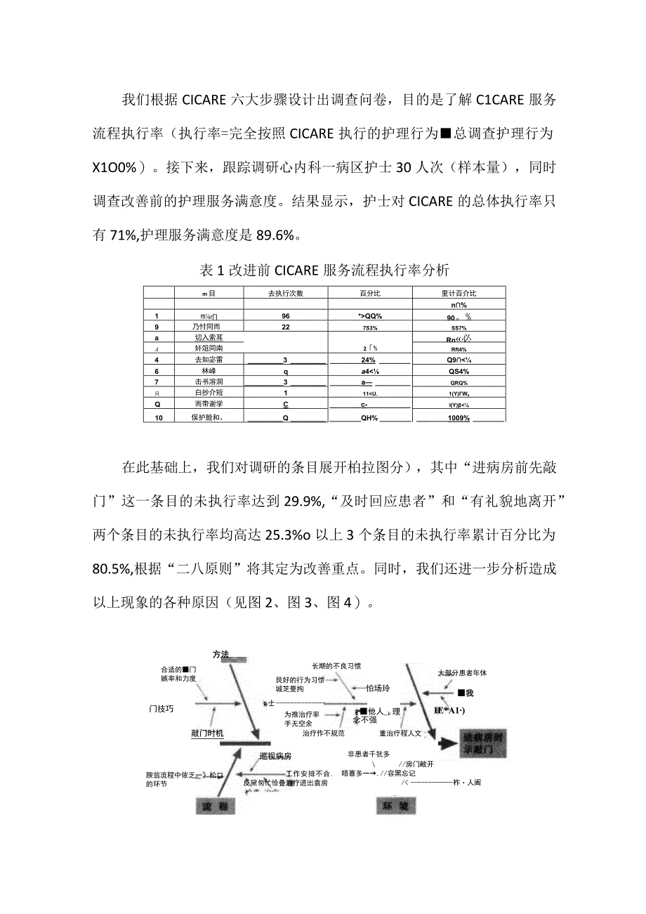 心内科护理部运用PDCA循环提高医患沟通CICARE流程的执行率.docx_第2页