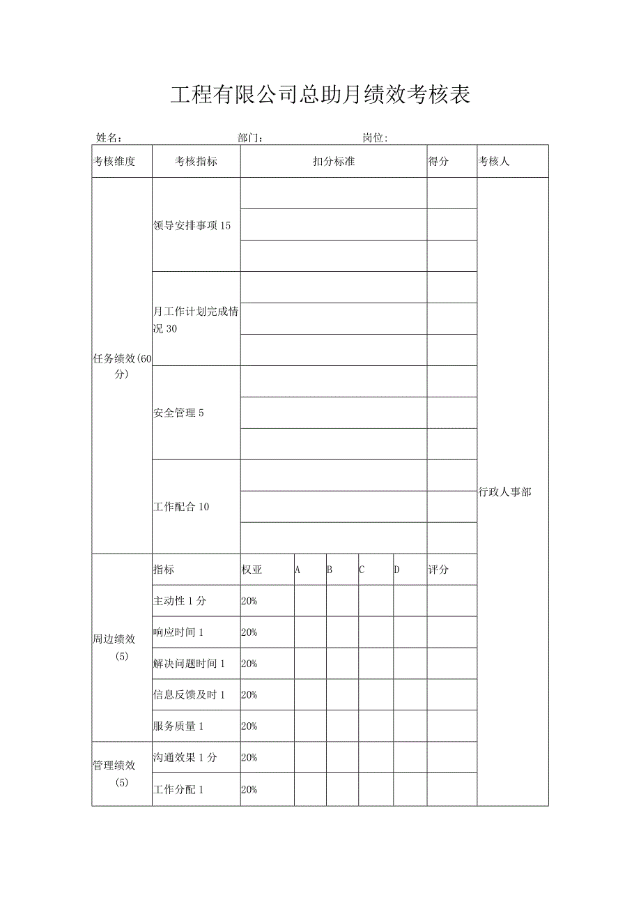 工程有限公司总助月绩效考核表.docx_第1页