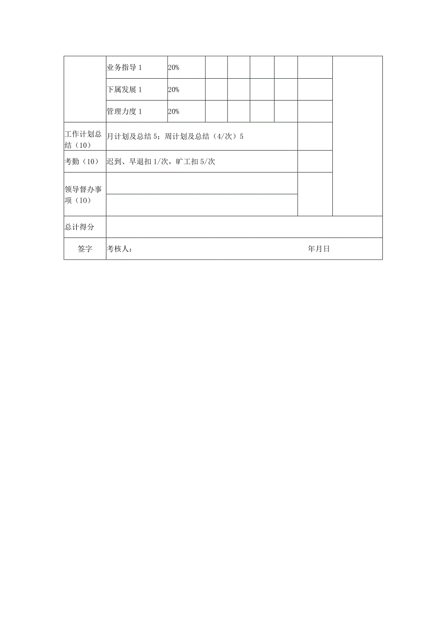 工程有限公司总助月绩效考核表.docx_第2页