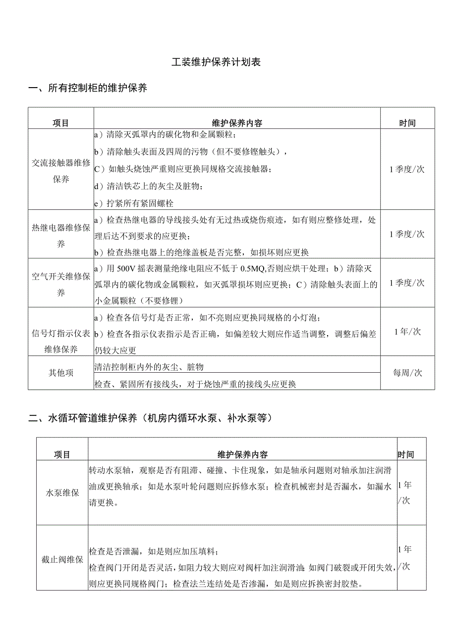 工装维护保养计划表.docx_第1页