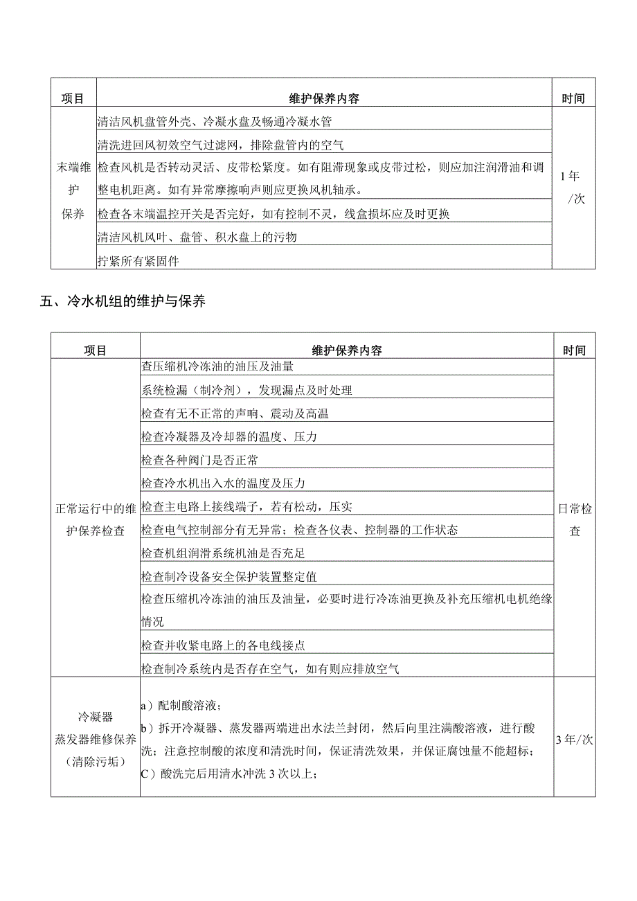 工装维护保养计划表.docx_第3页