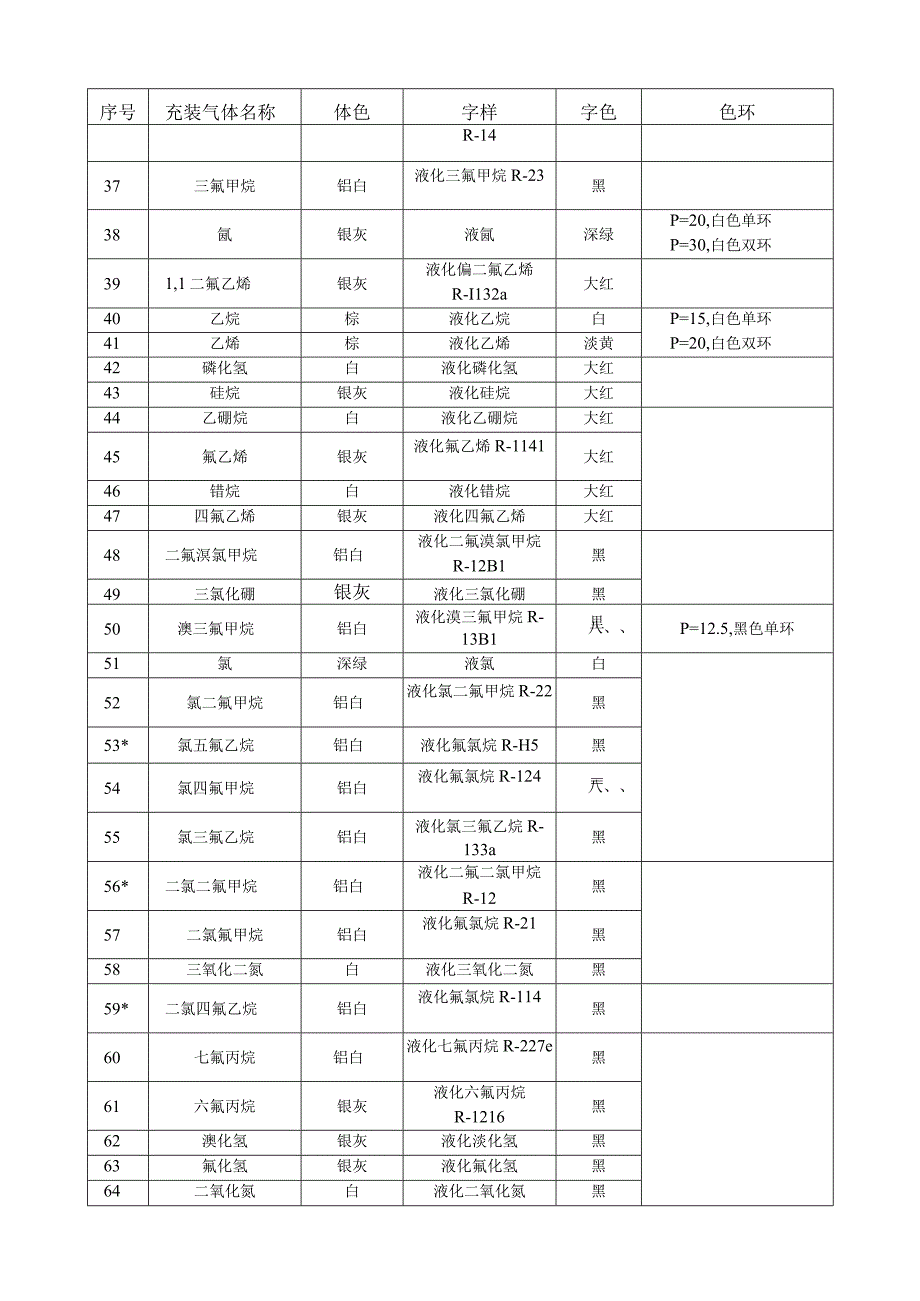 常用工业气体的气瓶颜色标志.docx_第2页