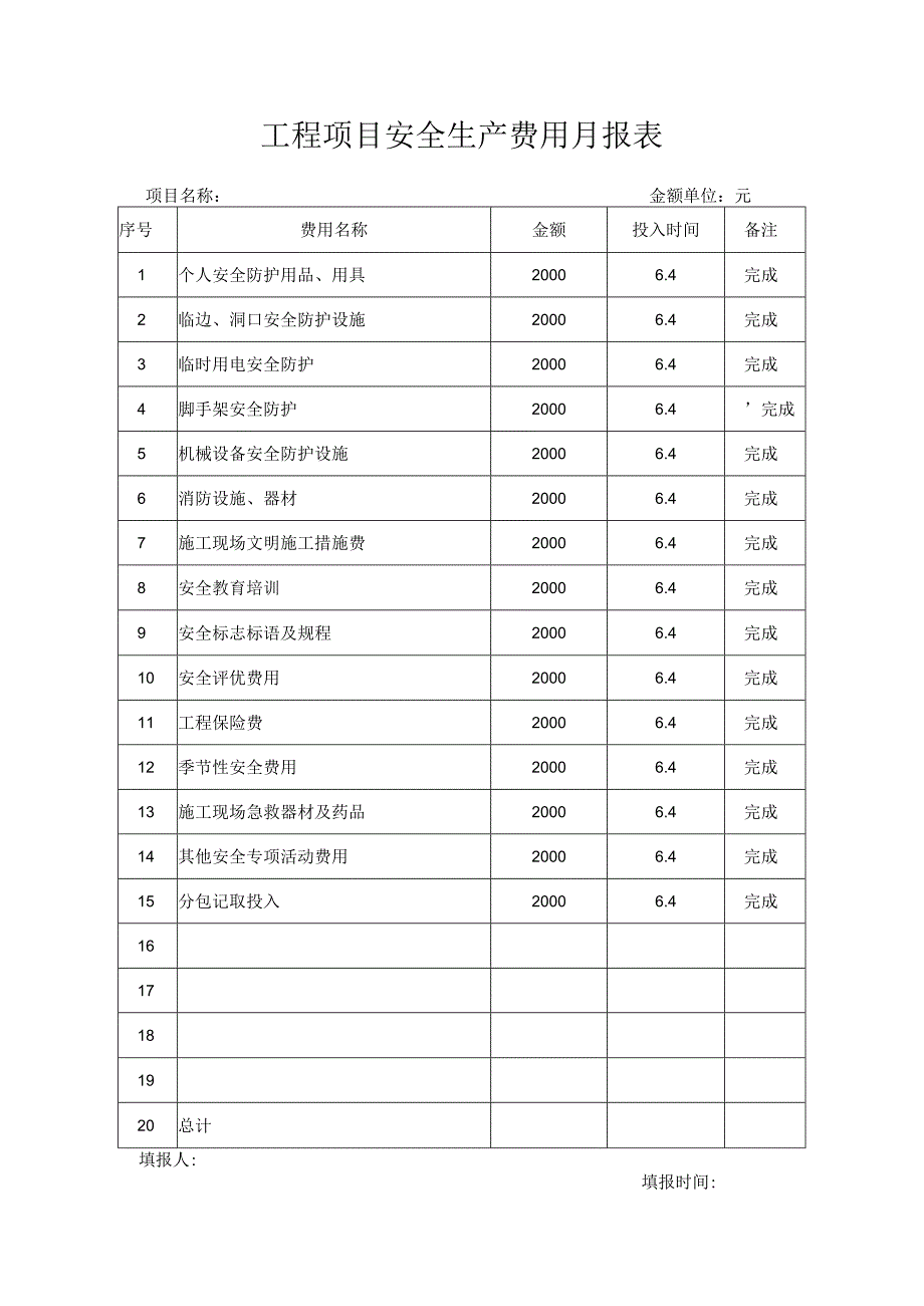 工程项目安全生产费用月报表.docx_第1页