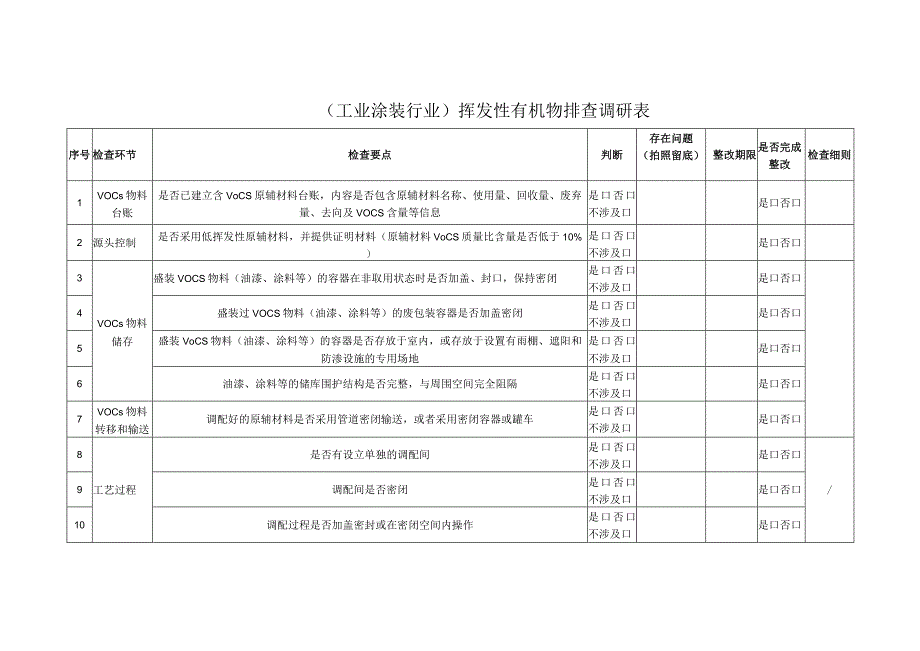 工业涂装行业挥发性有机物排查调研表.docx_第1页