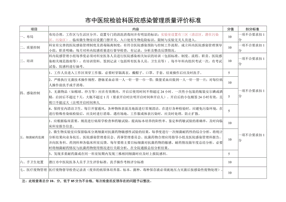 市中医院检验科医院感染管理质量评价标准.docx_第1页