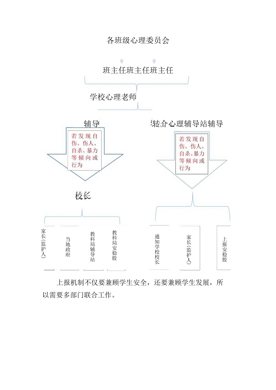 小学心理健康工作机制.docx_第3页