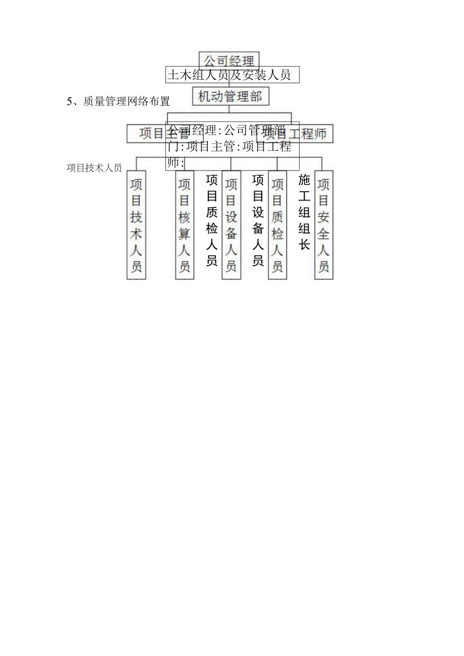 常规线项目施工组织设计方案.docx_第2页