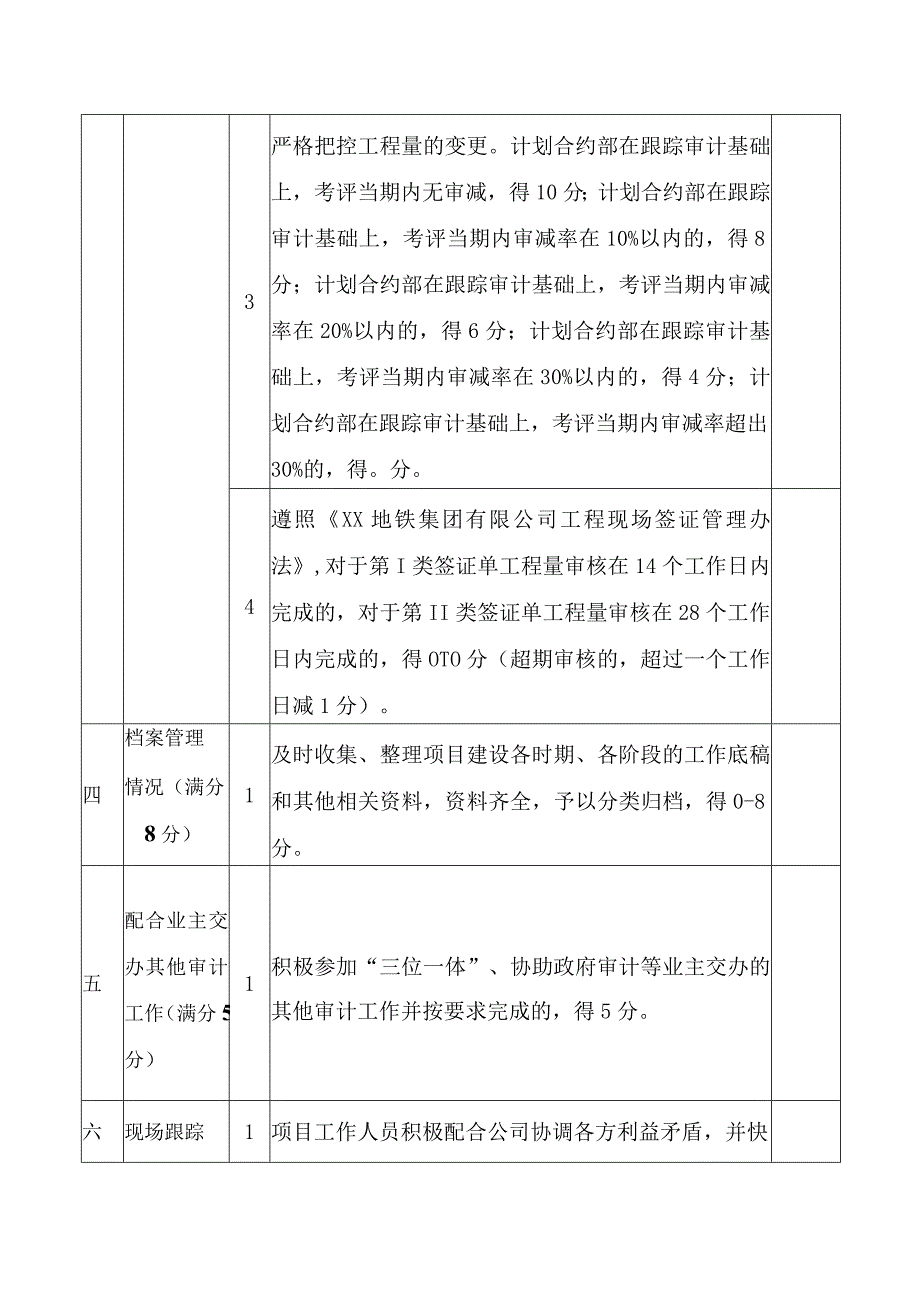 工程造价控制咨询服务单位履约考评评分表.docx_第3页