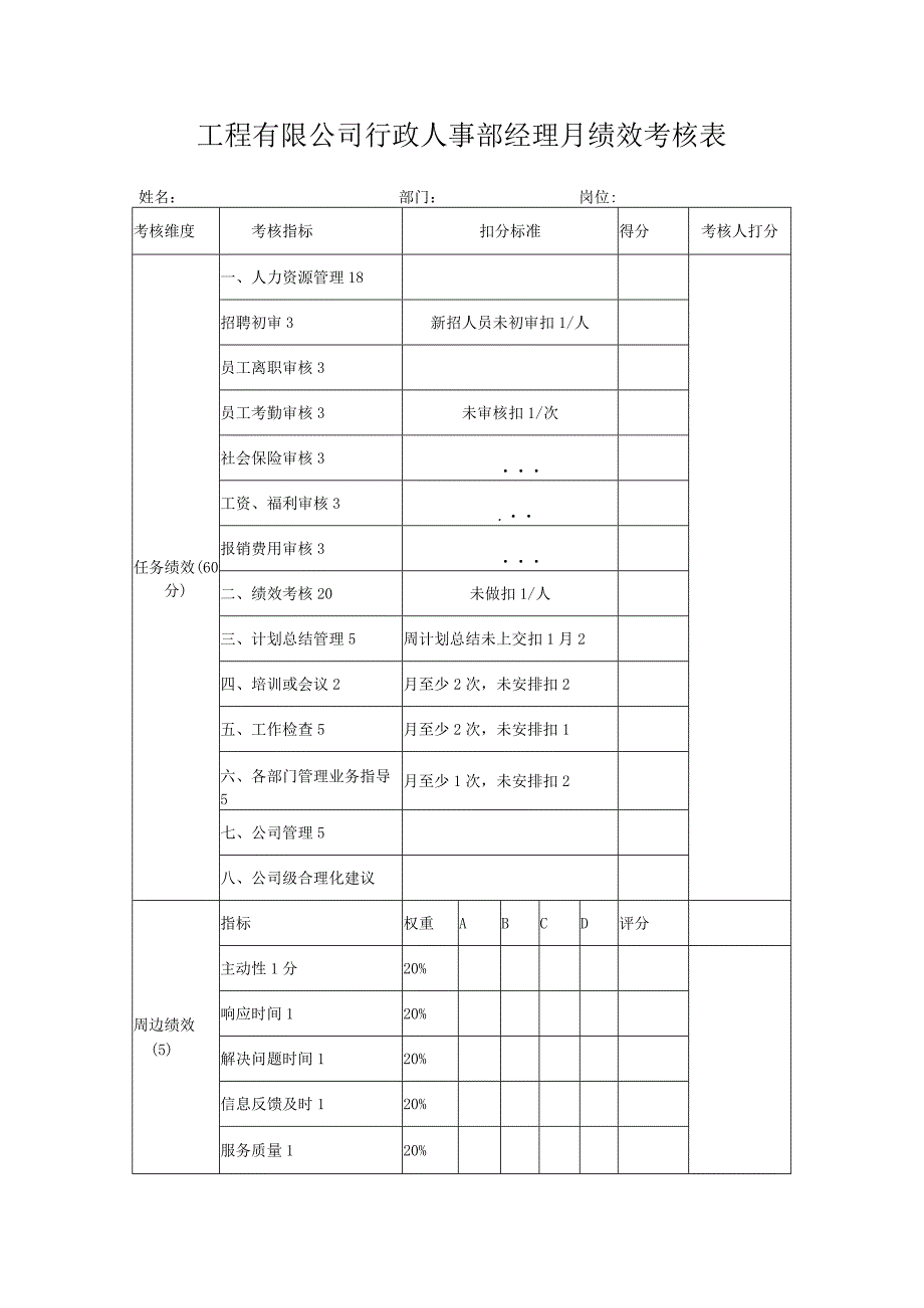 工程有限公司行政人事部经理月绩效考核表.docx_第1页