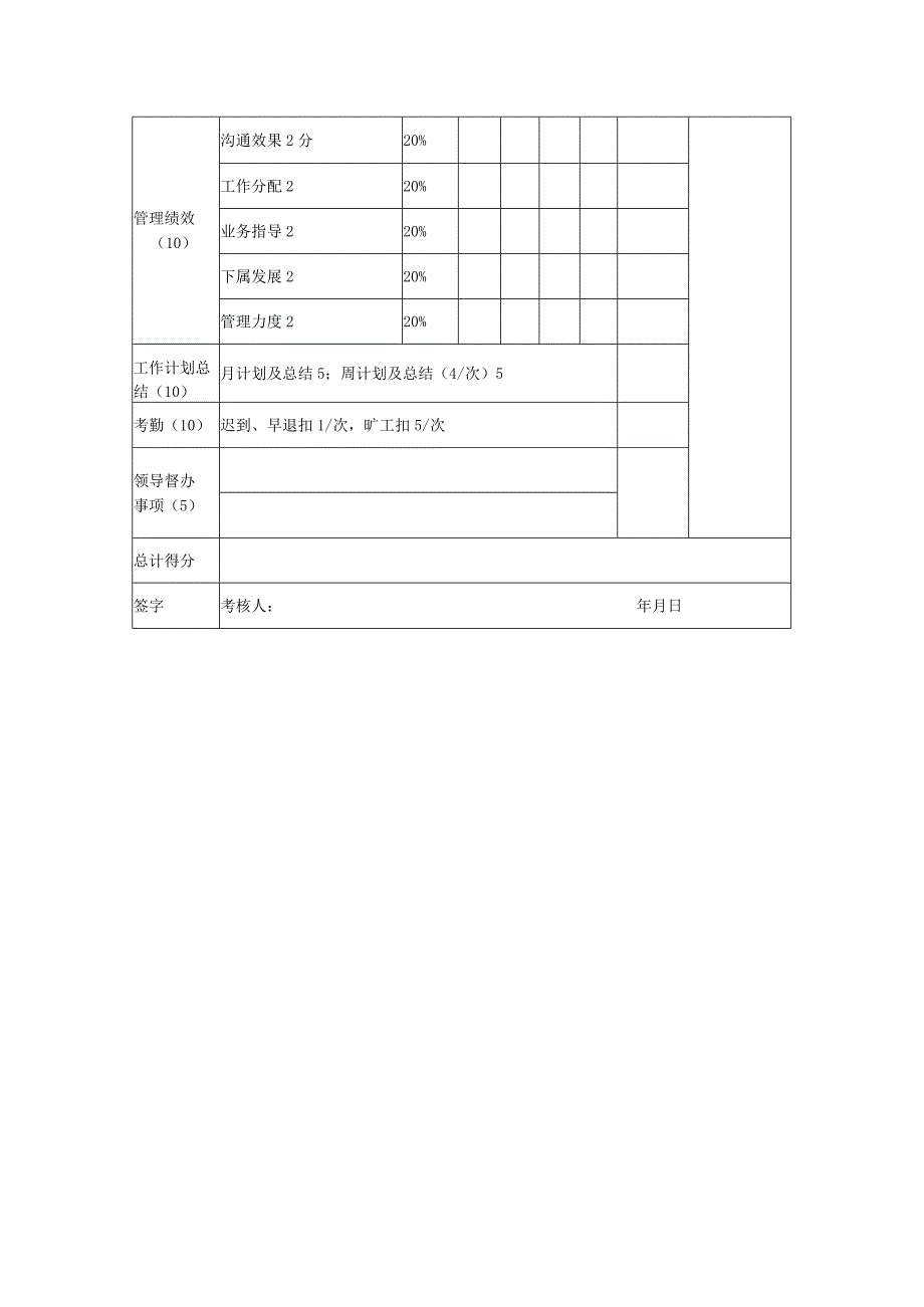 工程有限公司行政人事部经理月绩效考核表.docx_第2页