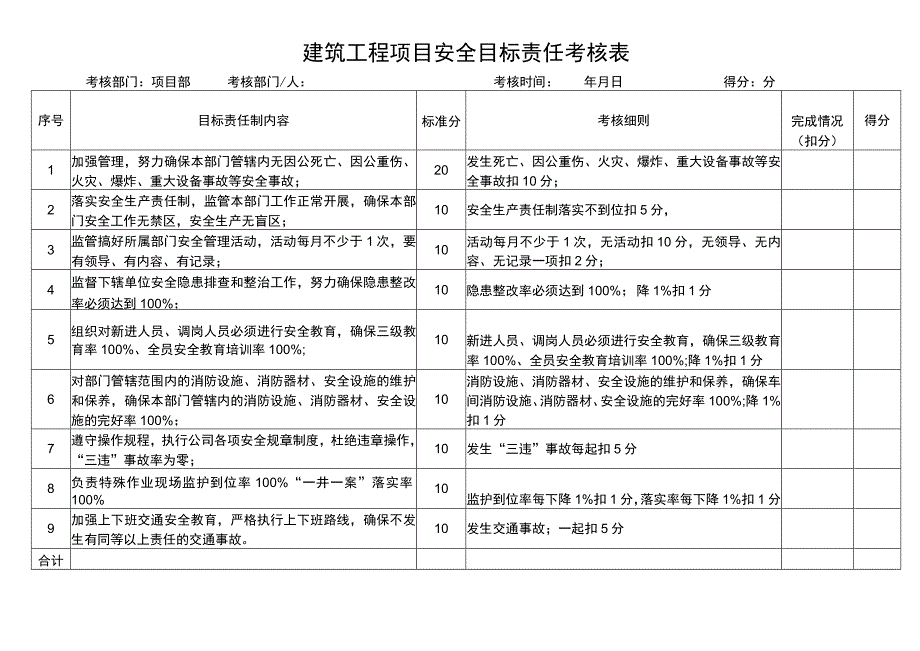 建筑工程项目部安全目标责任考核表.docx_第1页