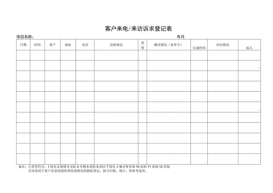 客户来电来访信息登记表1.docx_第1页