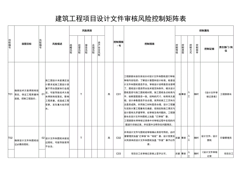 建筑工程项目设计文件审核风险控制矩阵表.docx_第1页