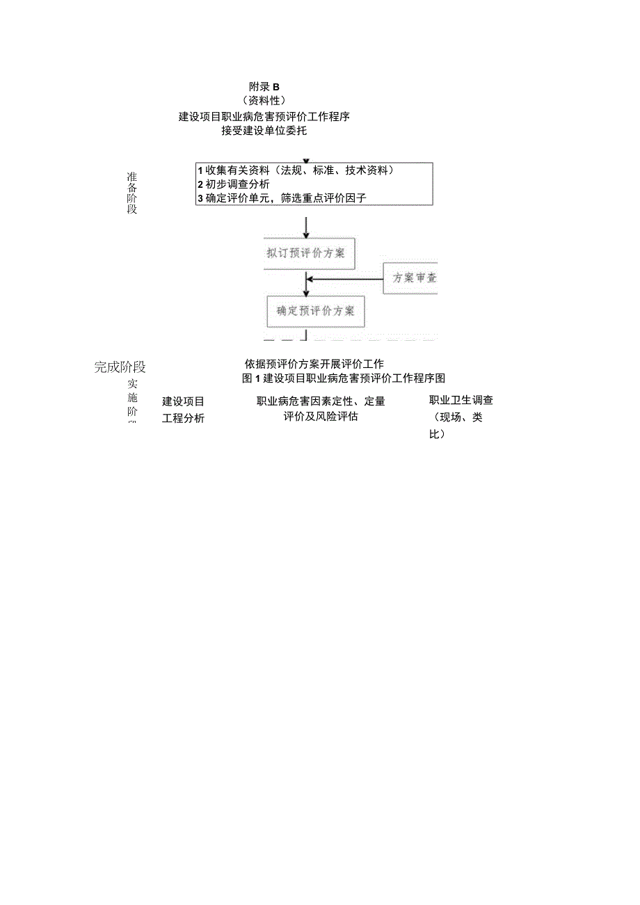 建设项目职业病危害预评价工作程序类比法主要内容预评价报告的格式主要归档资料.docx_第2页