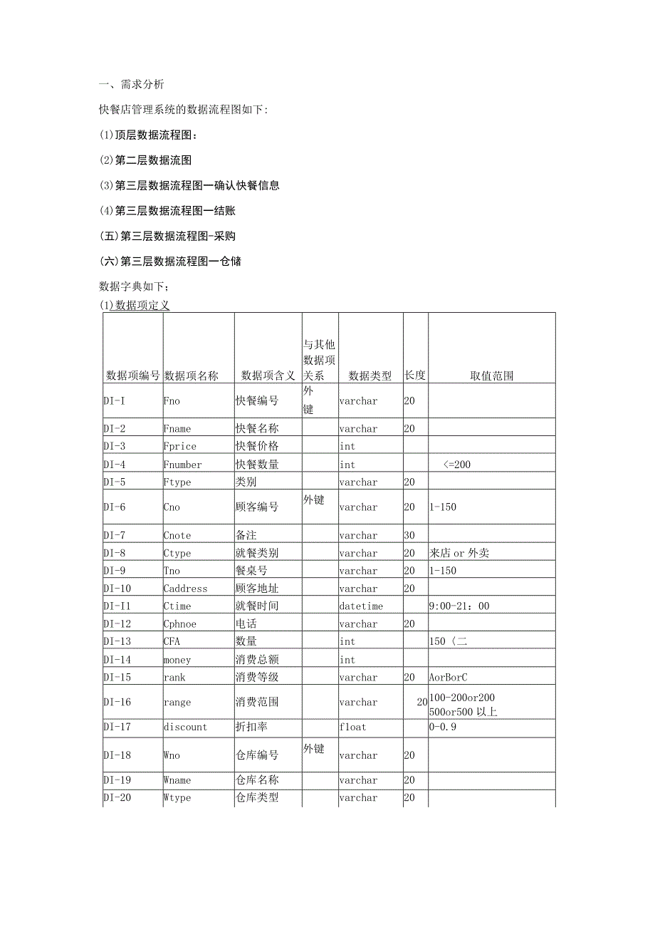 快餐店管理系统的数据流程图.docx_第1页