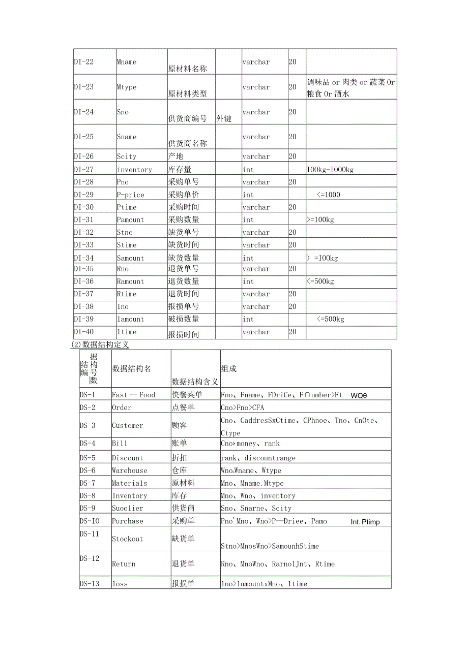 快餐店管理系统的数据流程图.docx_第3页