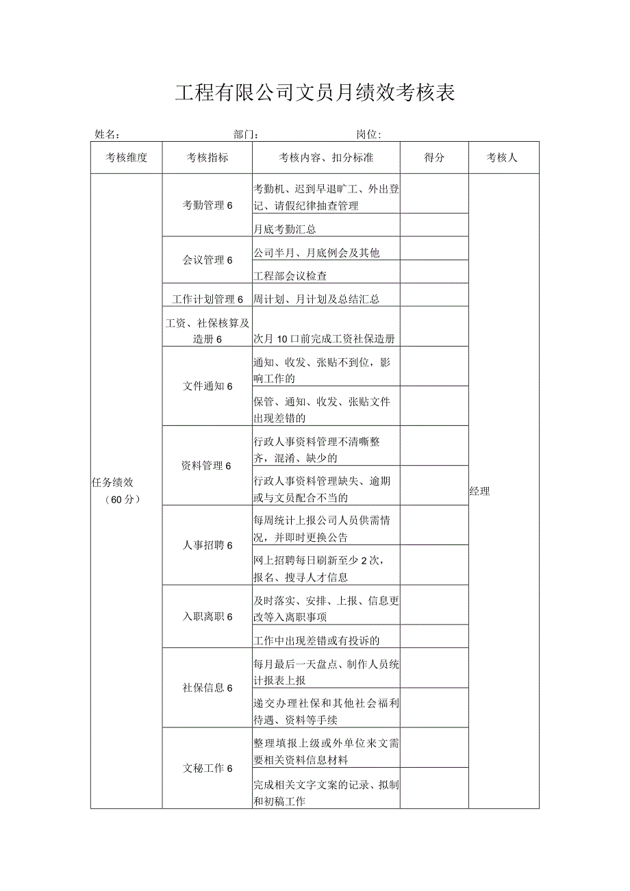 工程有限公司文员月绩效考核表.docx_第1页